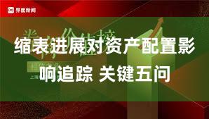 缩表进展对资产配置影响追踪 关键五问