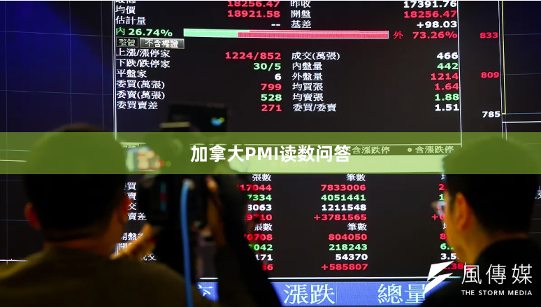 加拿大PMI读数问答