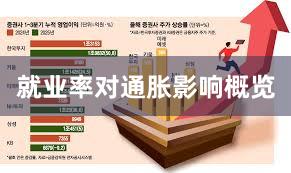 就业率对通胀影响概览