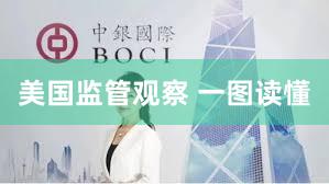 美国监管观察 一图读懂
