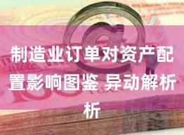 制造业订单对资产配置影响图鉴 异动解析